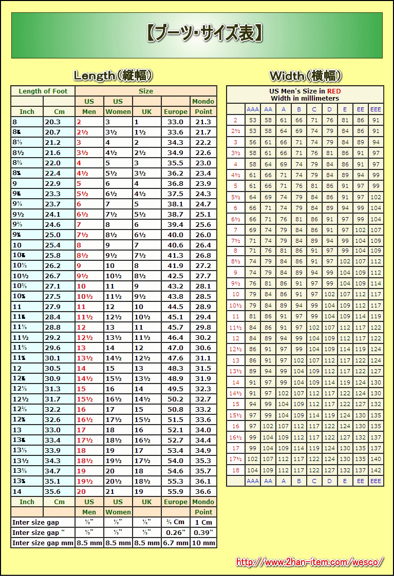 Wesco Size Chart